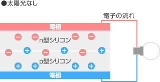 太陽光なしの図