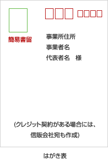 はがき表