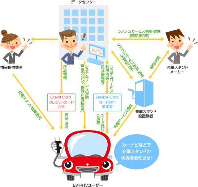 充電インフラシステム図